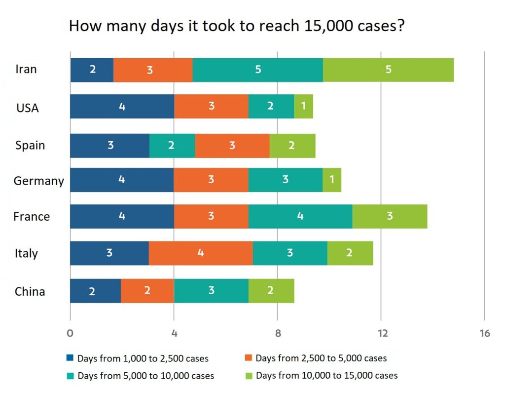 Covid-19 15,000 cases